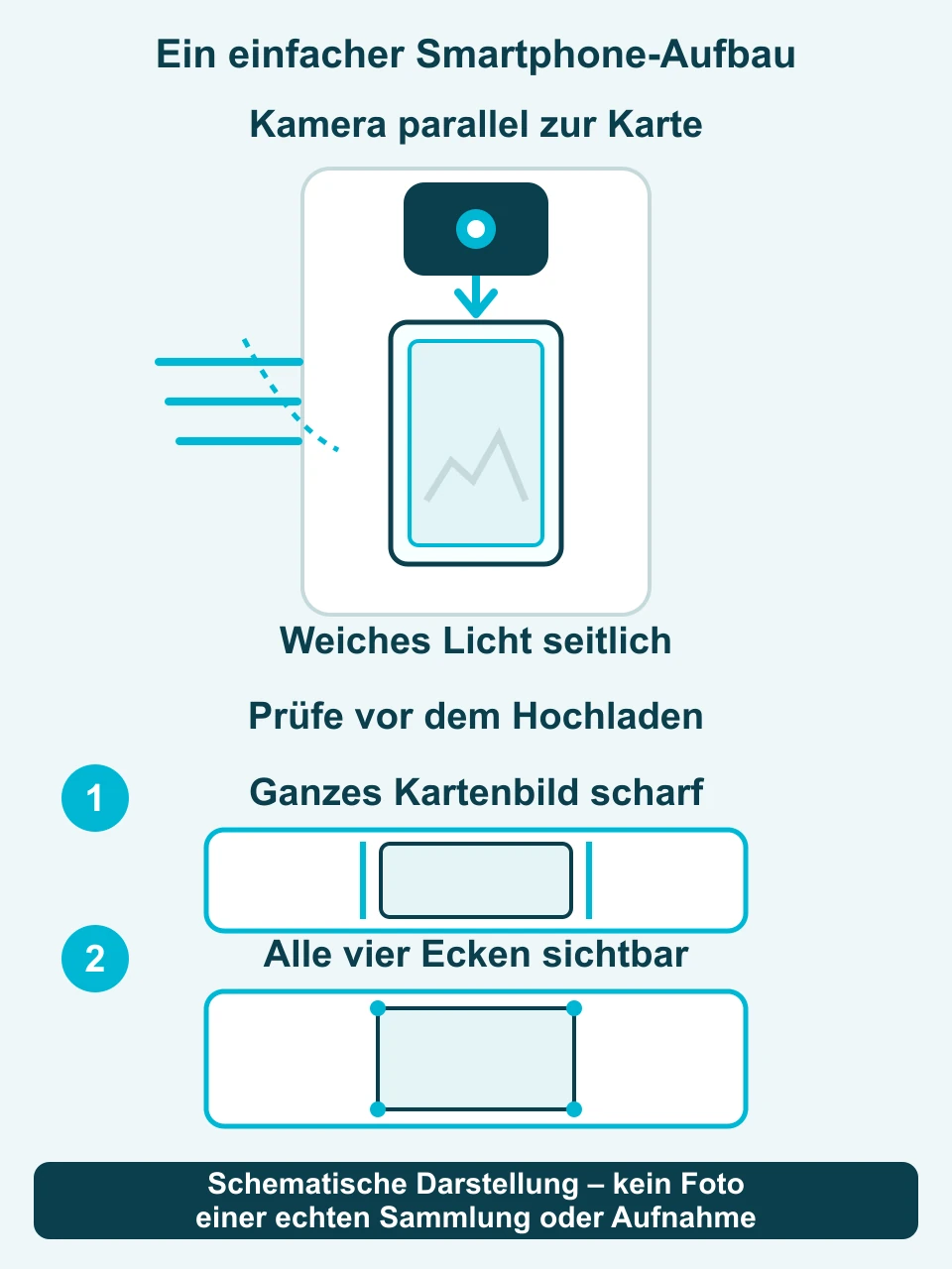 Schematische Draufsicht: Smartphone parallel über einer vollständigen Karte, weiches Licht seitlich und Reflexionen vermeiden